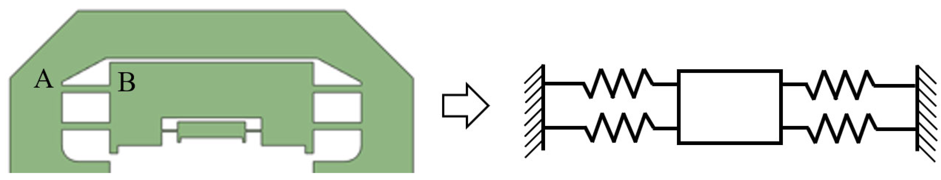 Micromachines 17 00161 g005