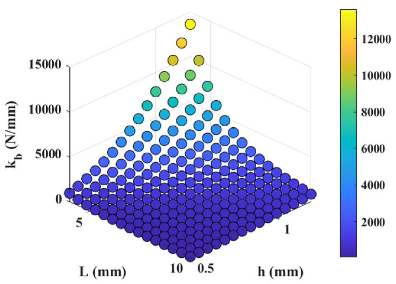 Micromachines 17 00161 g007