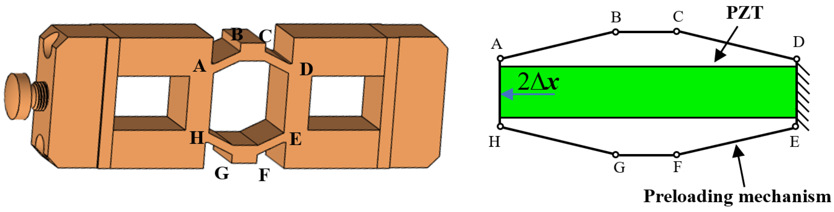 Micromachines 17 00161 g010