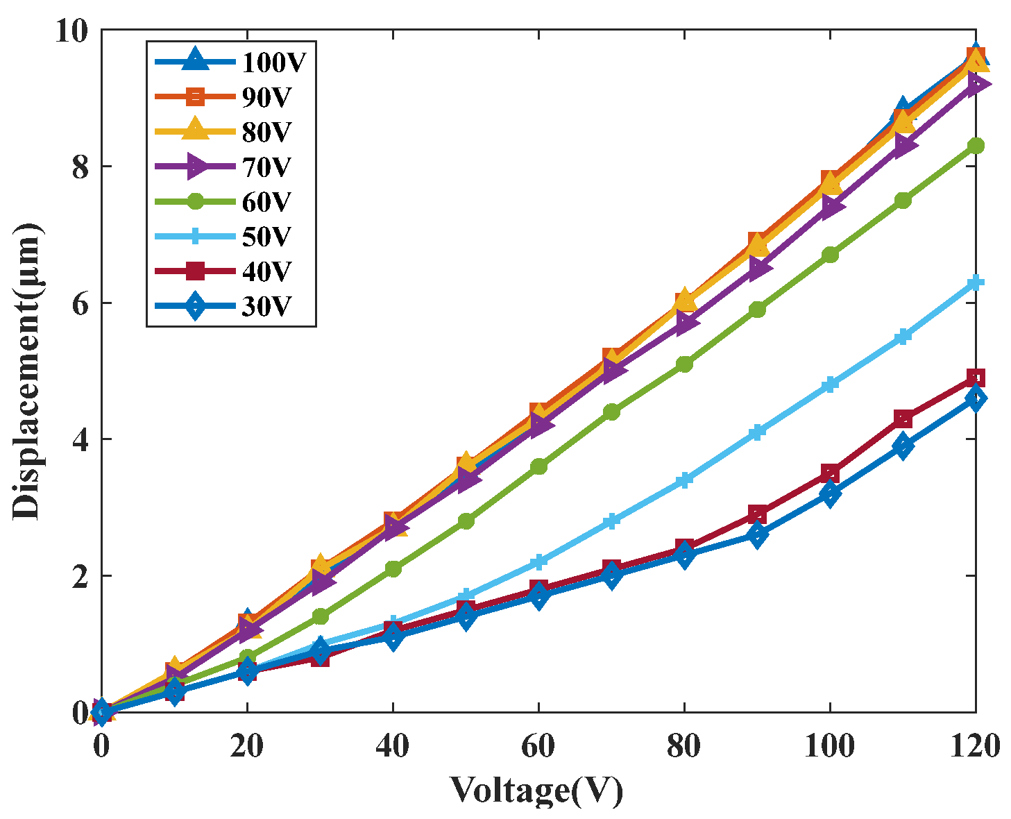 Micromachines 17 00161 g016