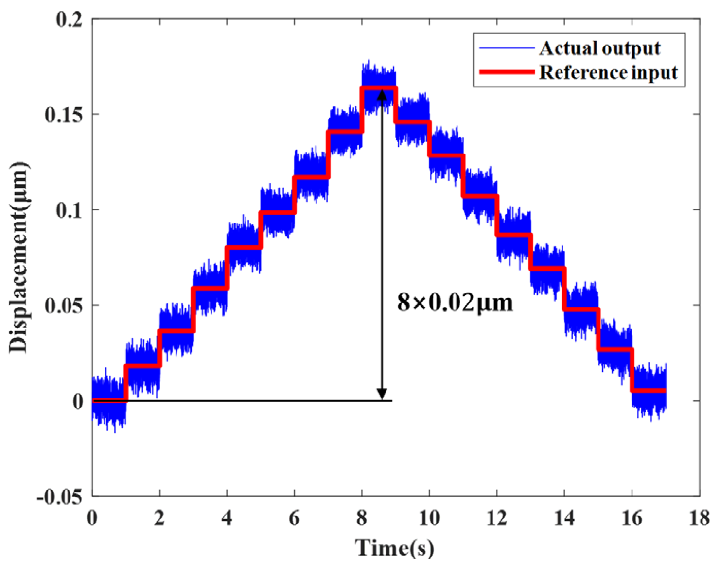 Micromachines 17 00161 g018