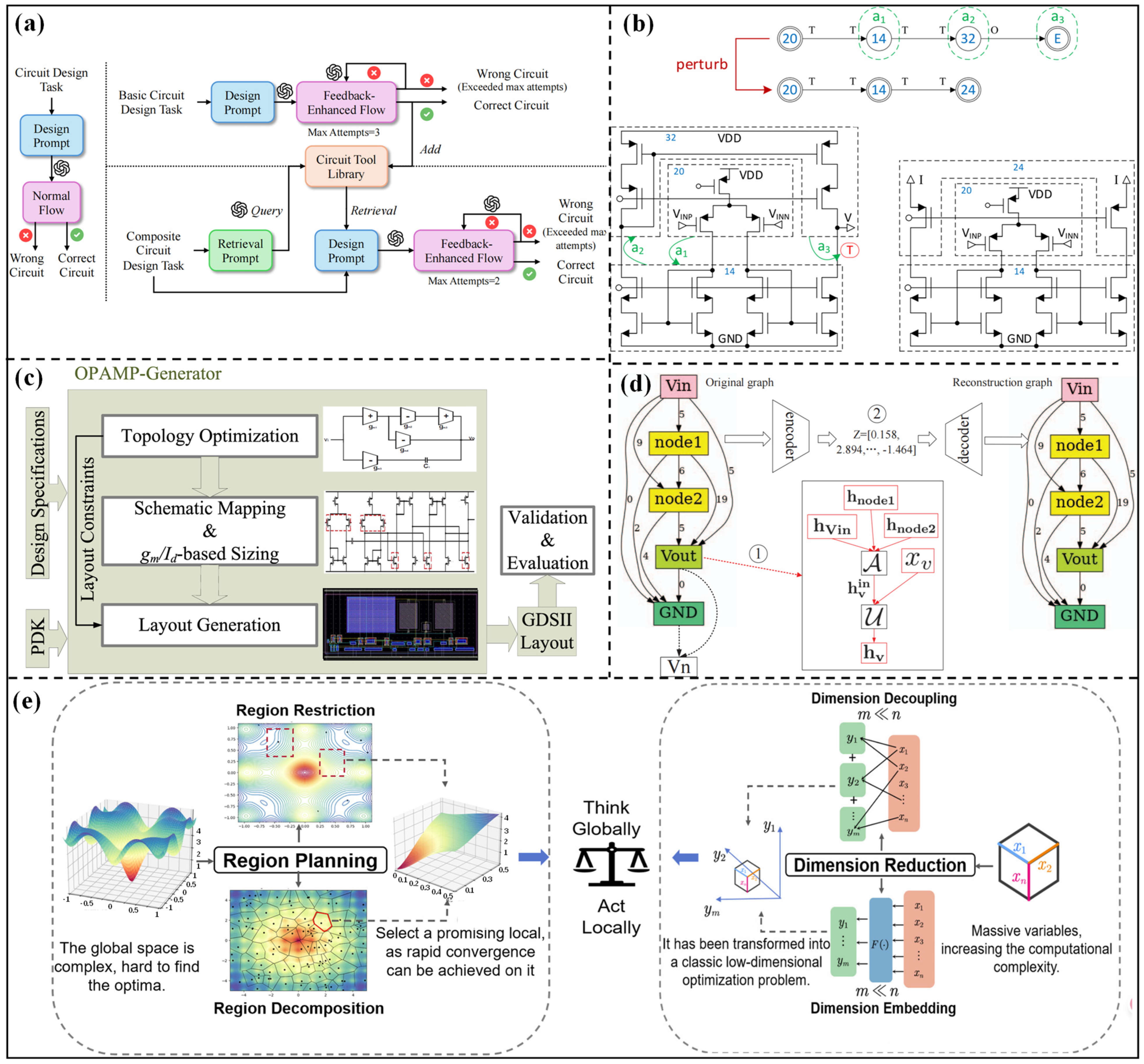 Micromachines 17 00184 g002