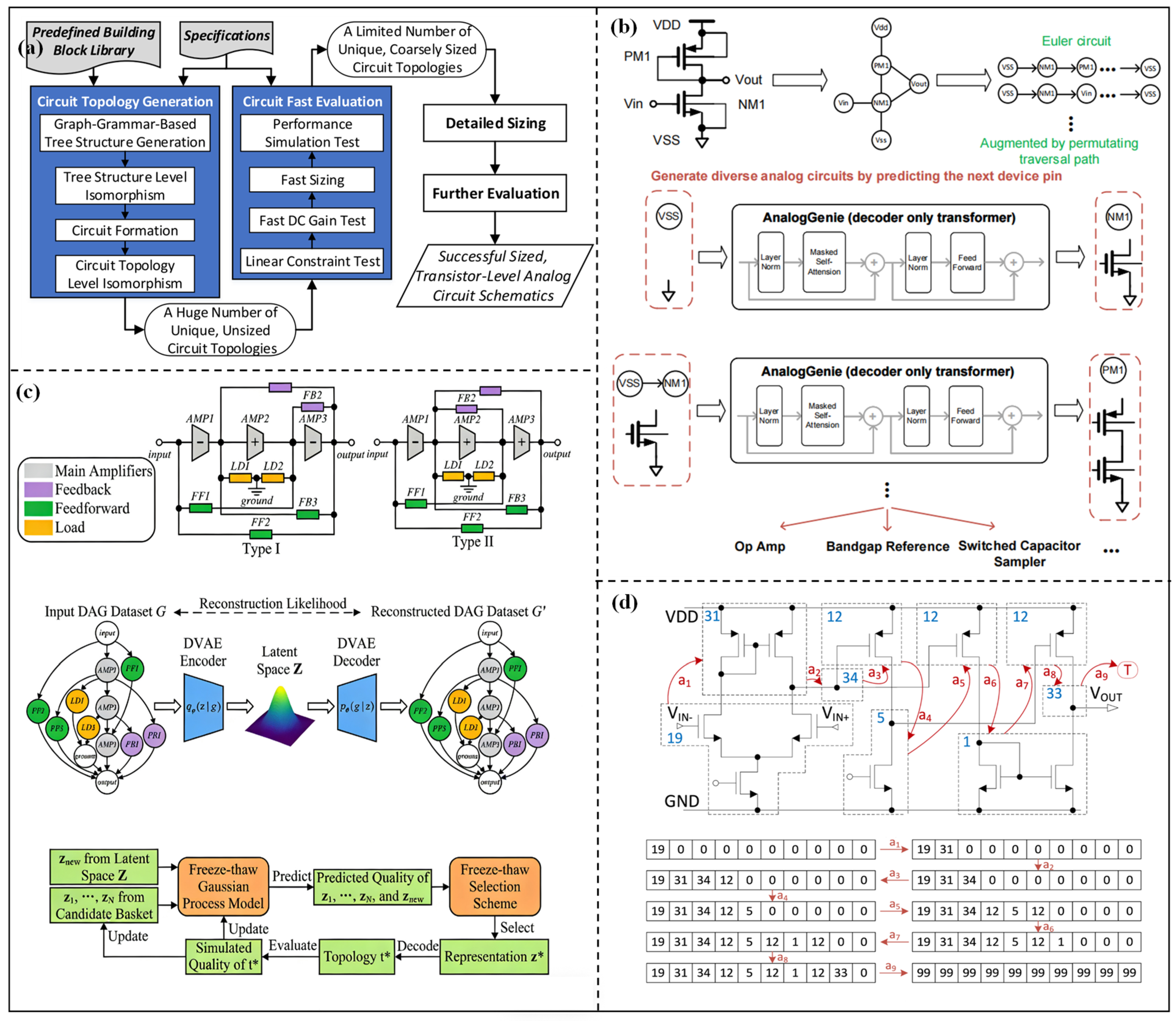 Micromachines 17 00184 g003