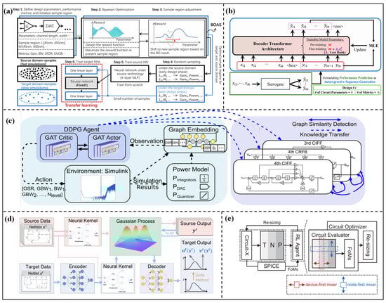 Micromachines 17 00184 g005