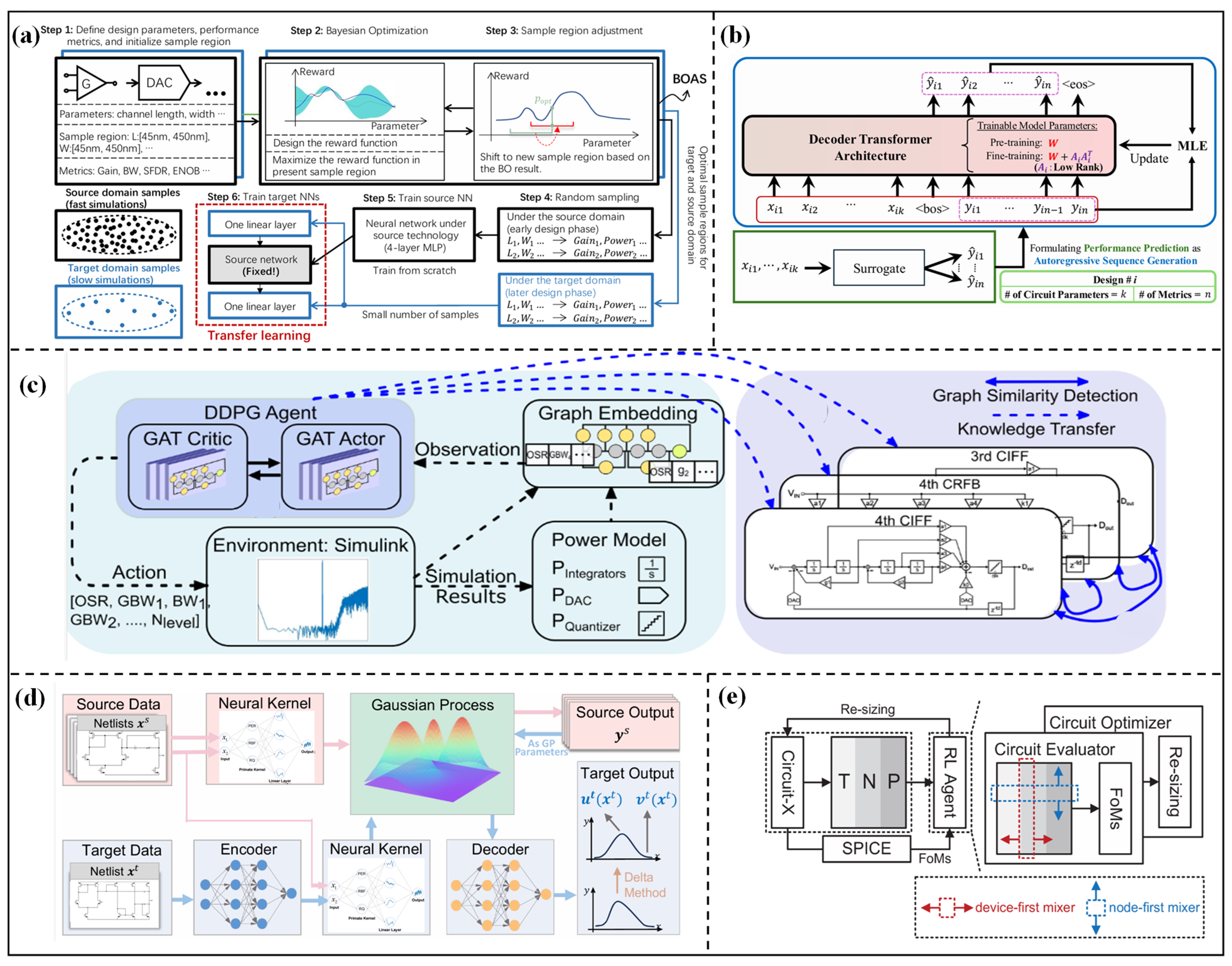 Micromachines 17 00184 g005