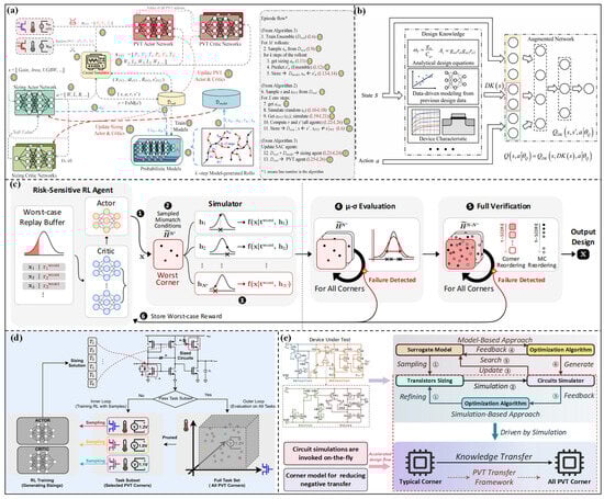 Micromachines 17 00184 g006