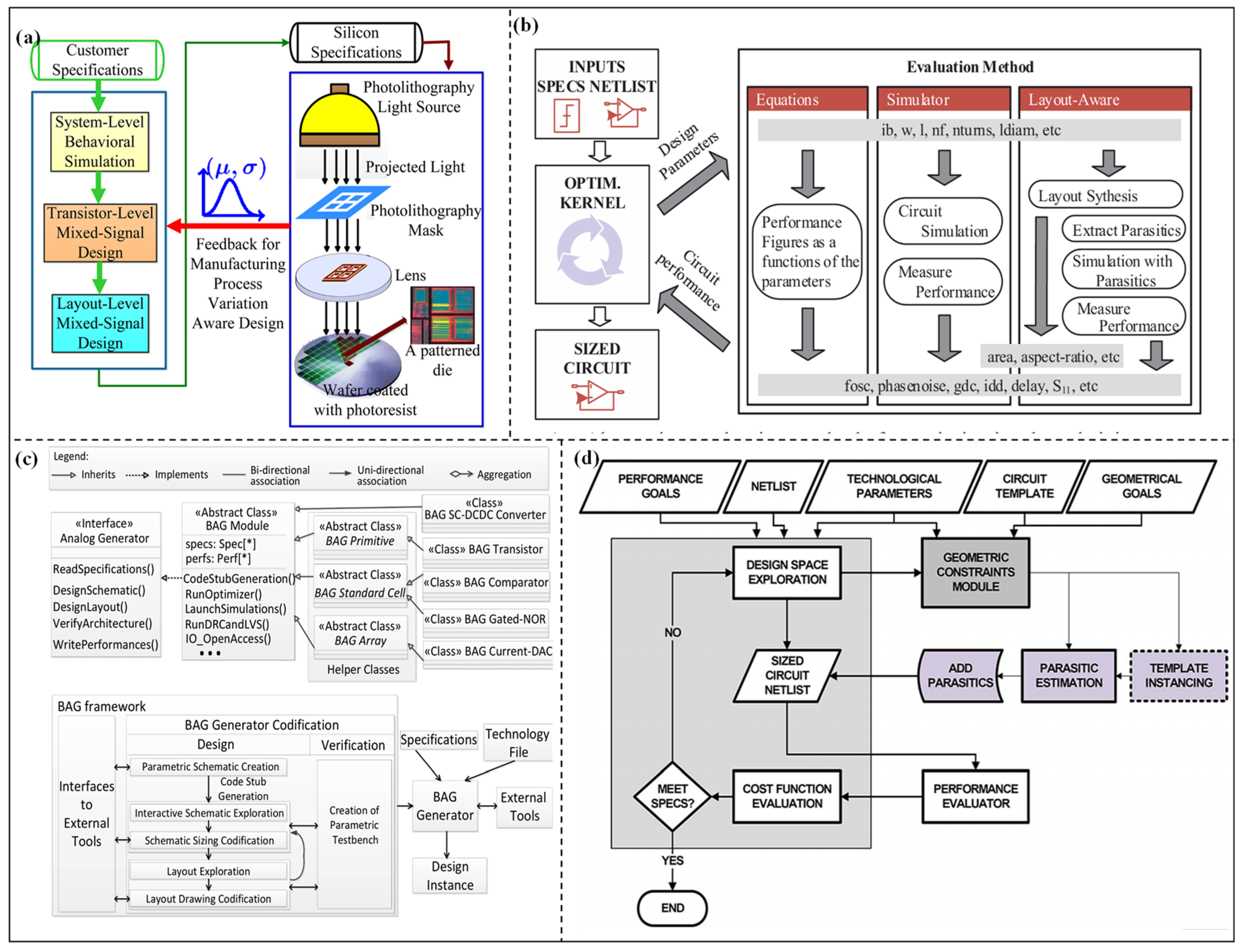 Micromachines 17 00184 g007