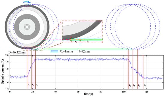 Micromachines 17 00187 g005