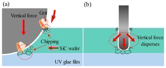 Micromachines 17 00187 g017