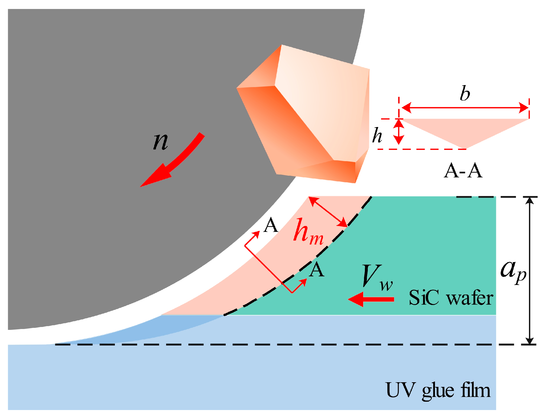 Micromachines 17 00187 g018 Micromachines 17 00187 g018