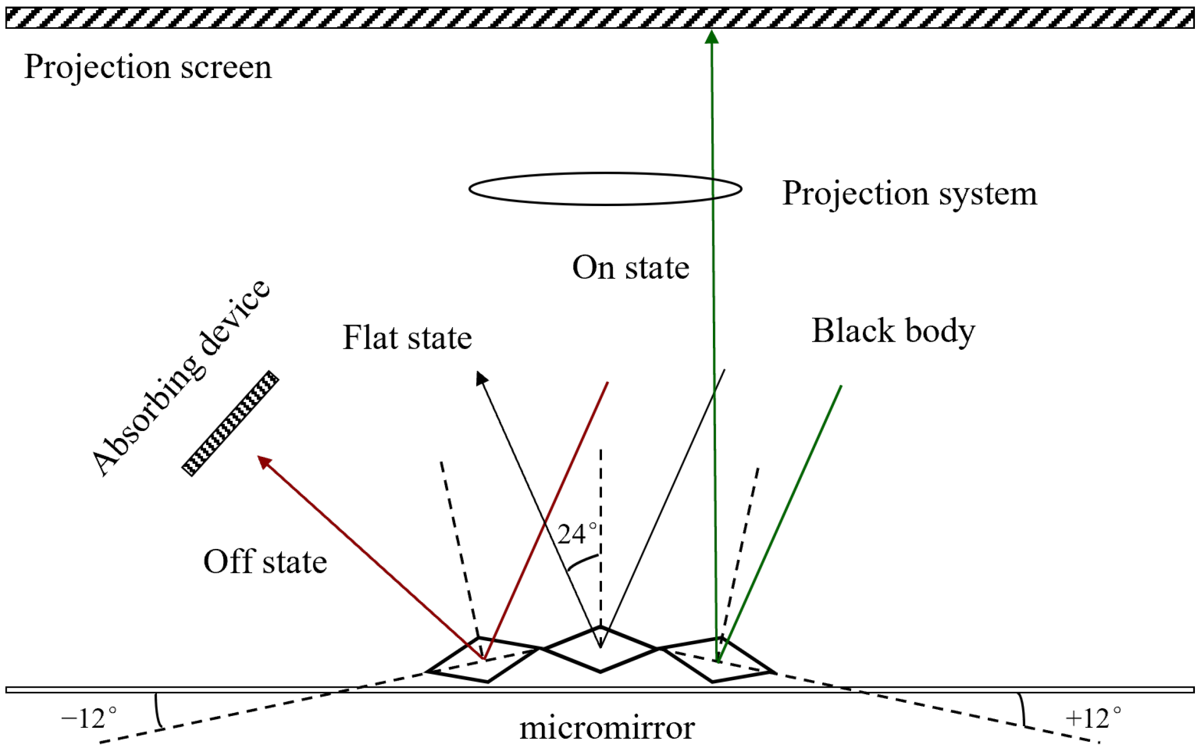 Micromachines 17 00189 g001