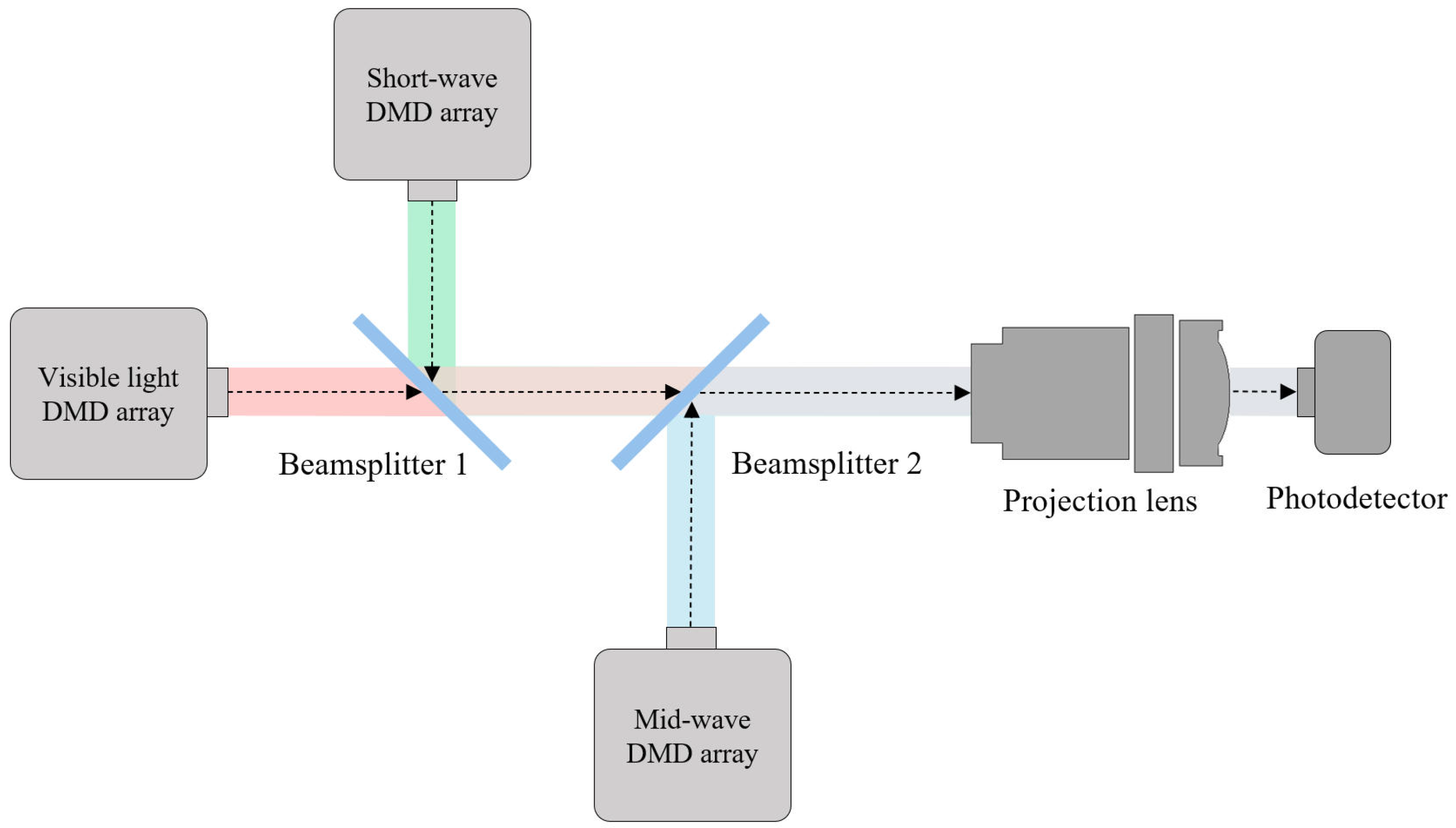 Micromachines 17 00189 g005