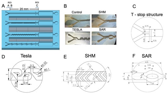 Micromachines 17 00193 g003