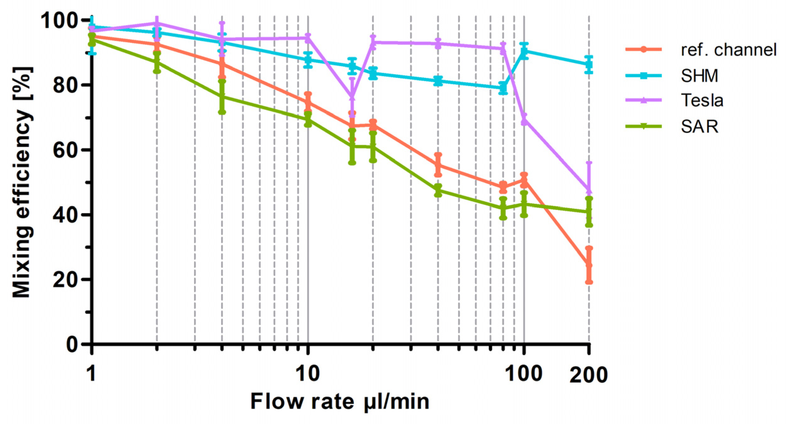 Micromachines 17 00193 g006 Micromachines 17 00193 g006