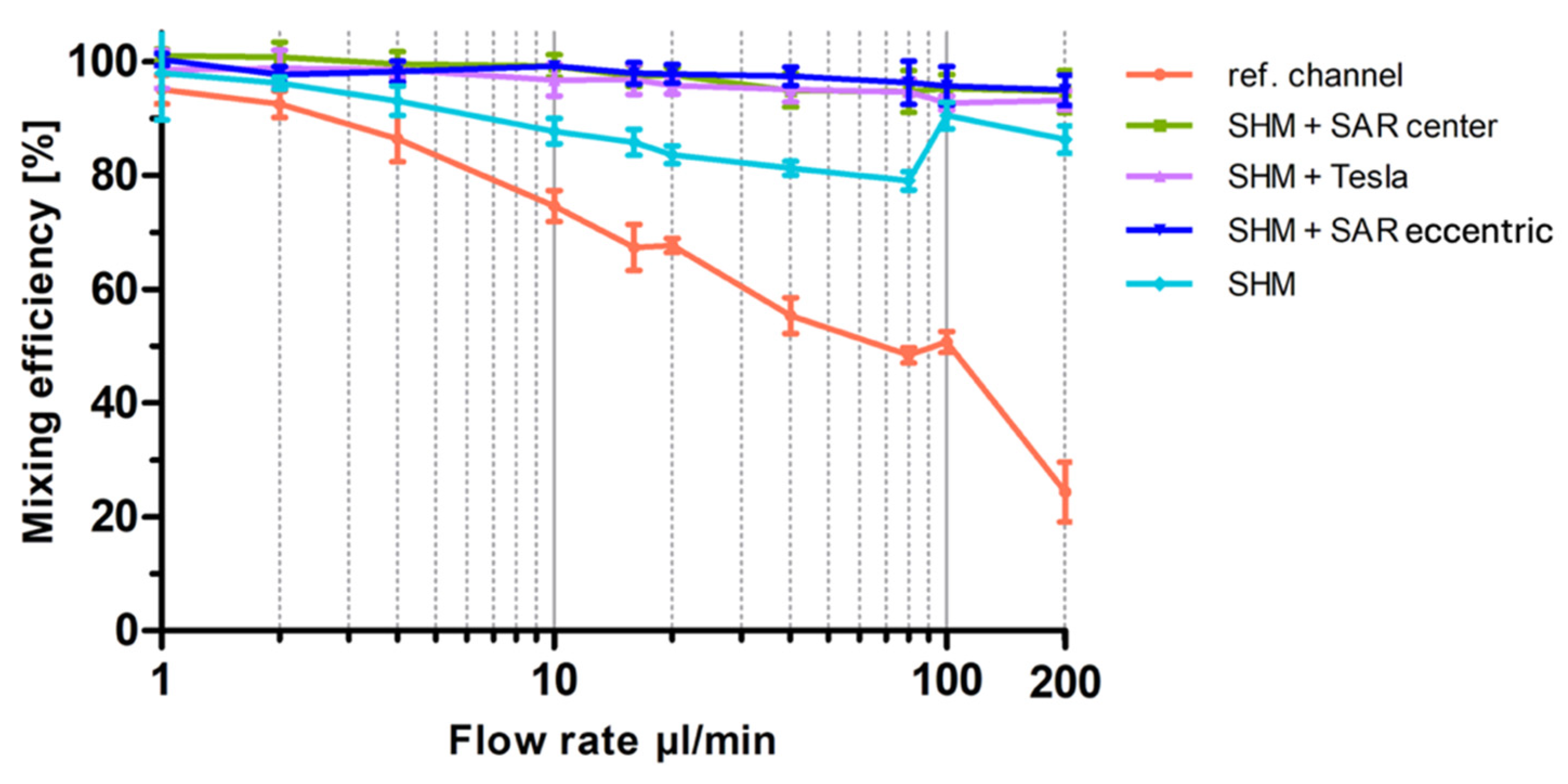 Micromachines 17 00193 g009 Micromachines 17 00193 g009