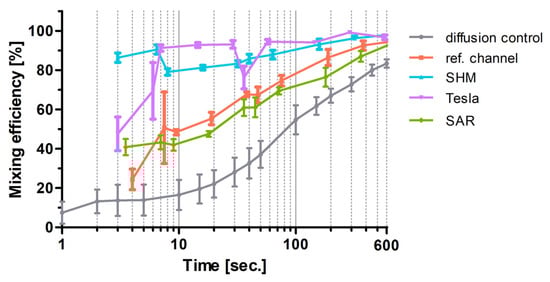 Micromachines 17 00193 g010