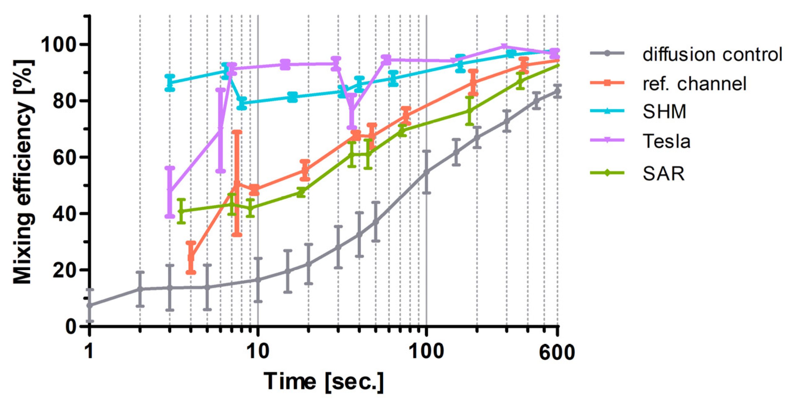 Micromachines 17 00193 g010 Micromachines 17 00193 g010