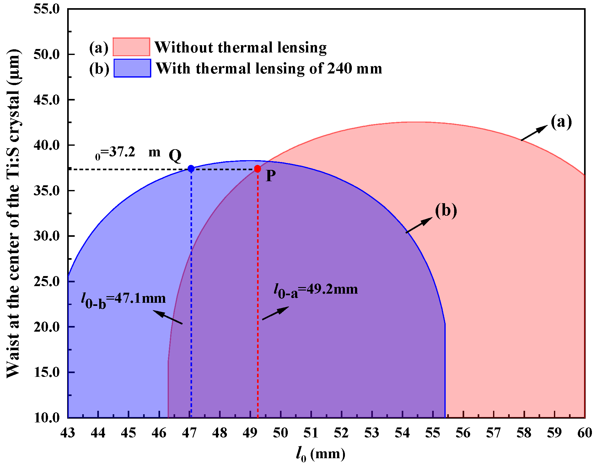 Micromachines 17 00200 g003