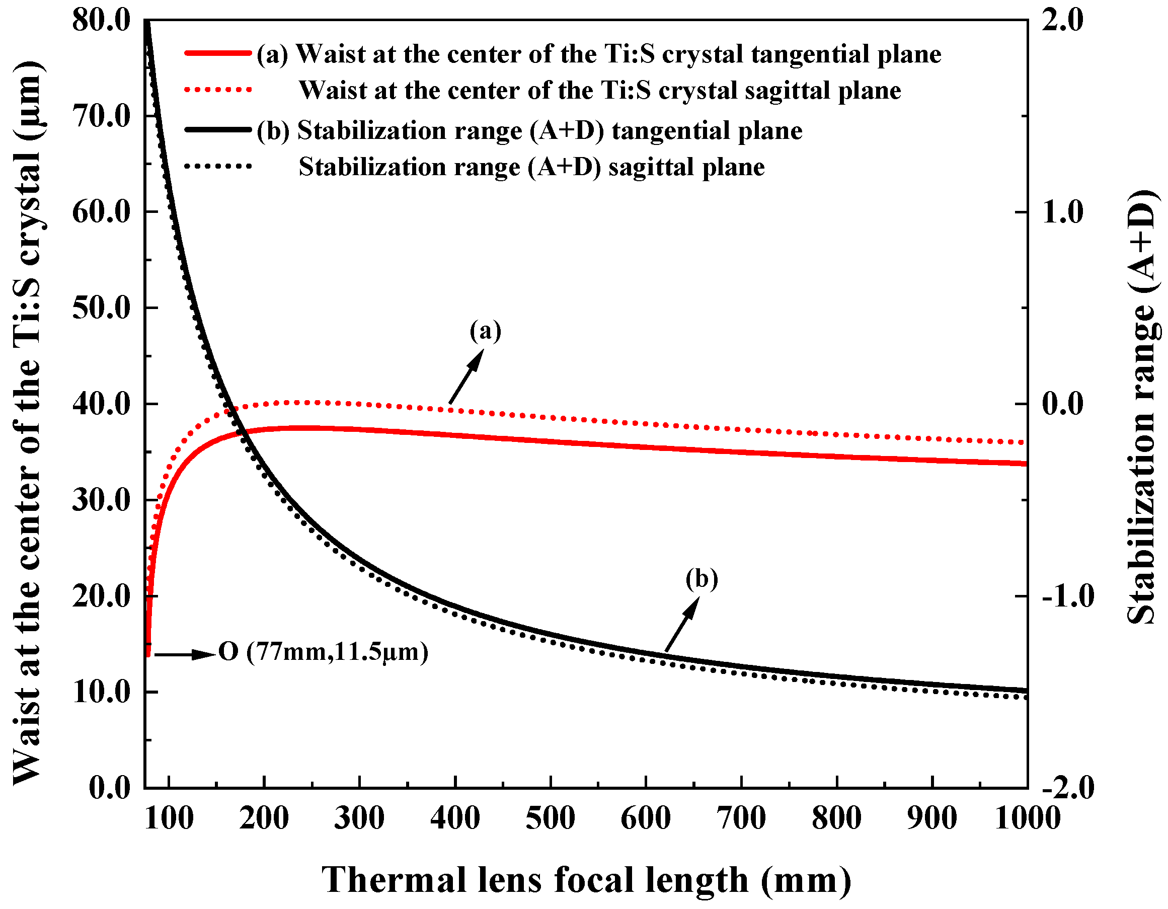 Micromachines 17 00200 g004