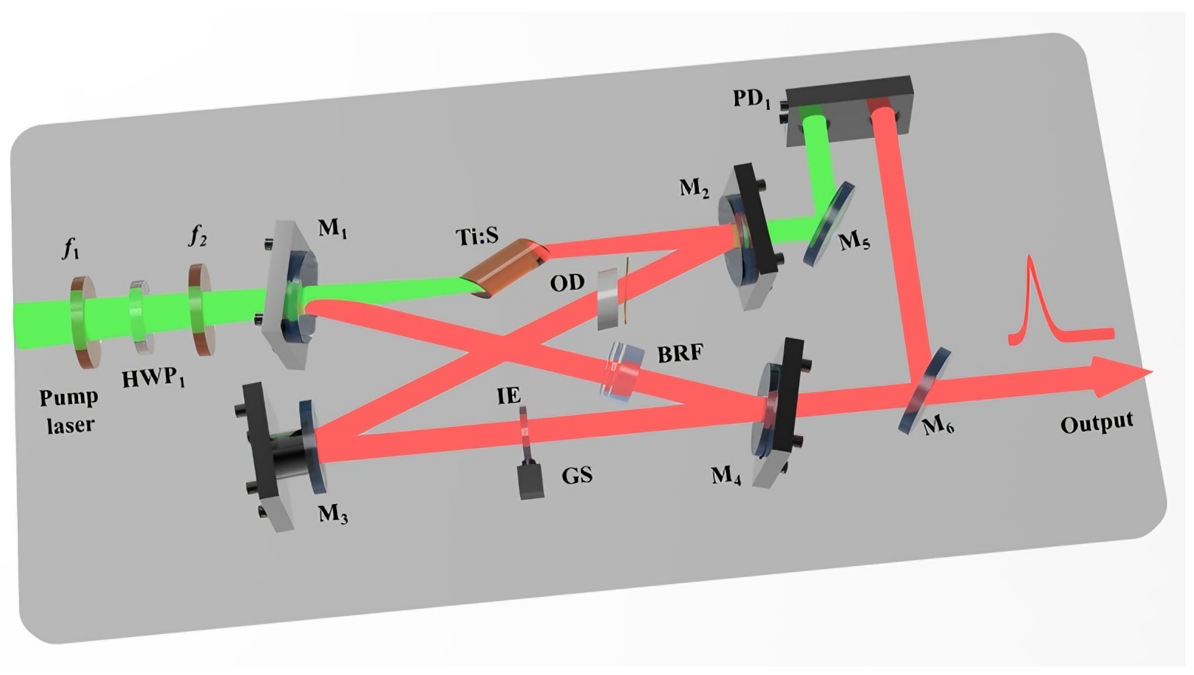 Micromachines 17 00200 g005