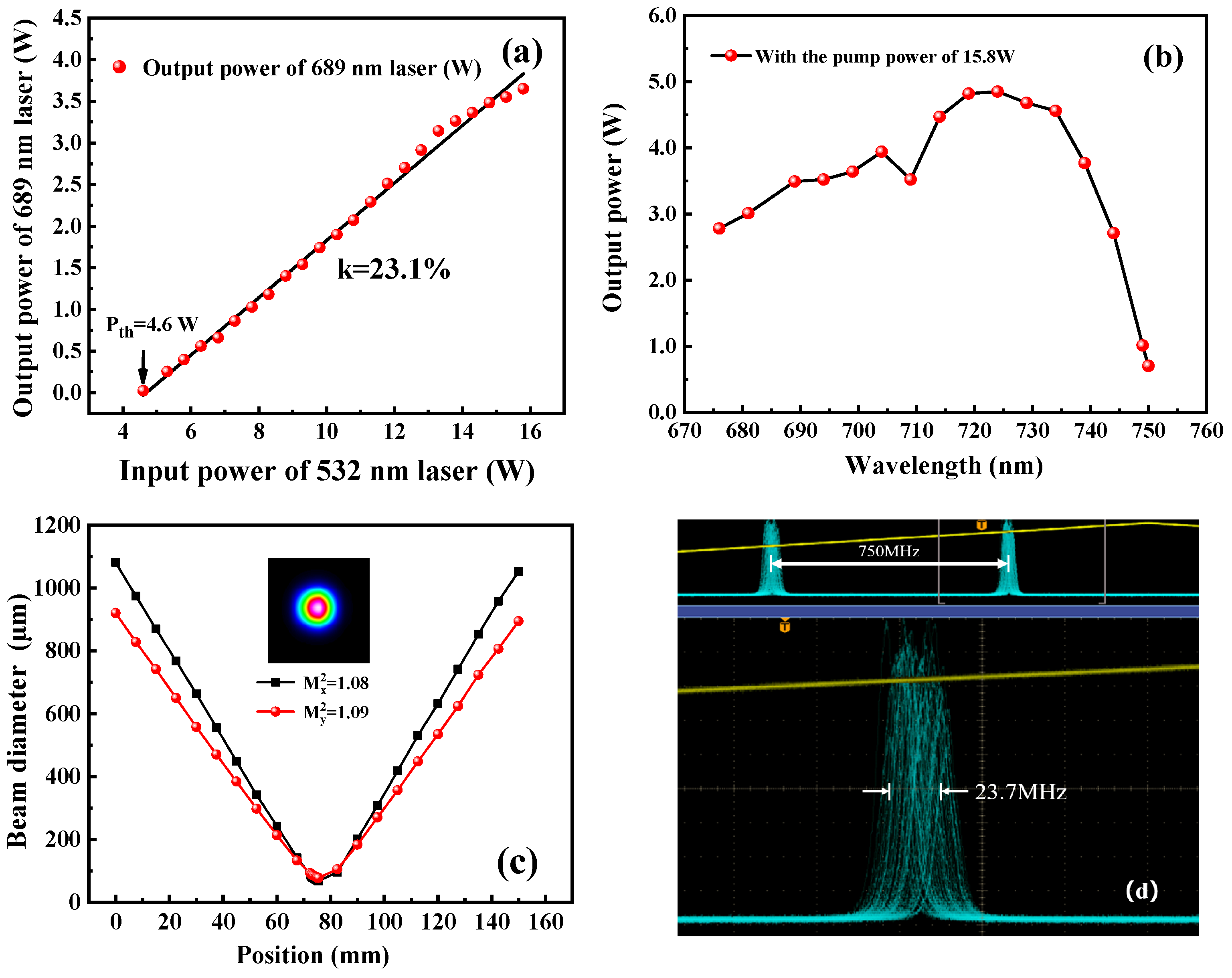 Micromachines 17 00200 g006