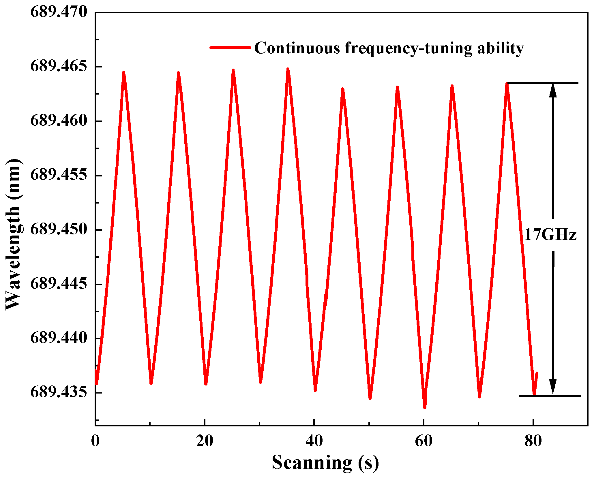 Micromachines 17 00200 g007