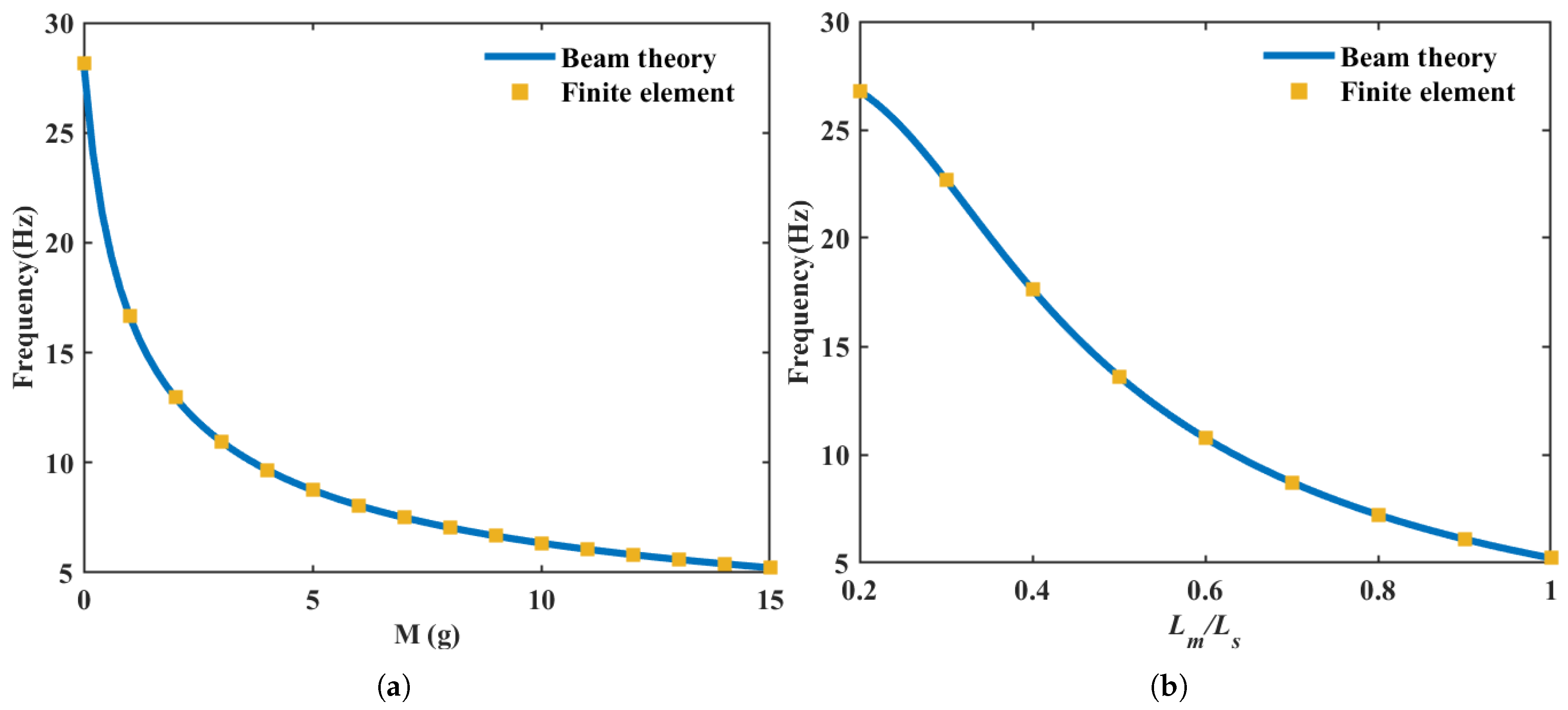 Micromachines 17 00210 g002 Micromachines 17 00210 g002