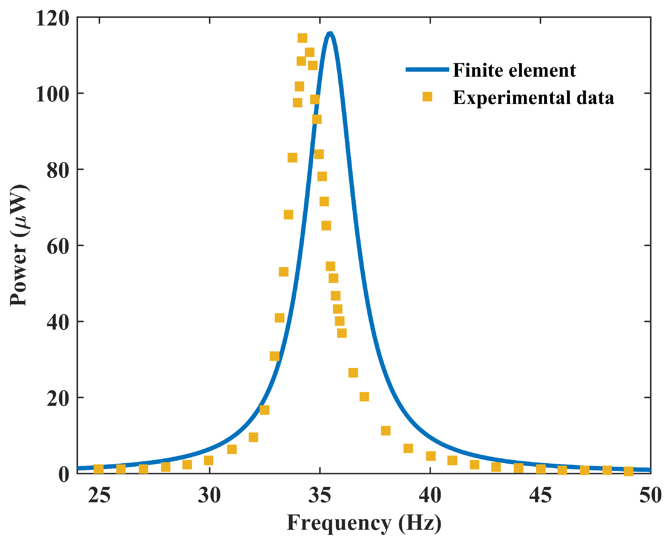 Micromachines 17 00210 g003 Micromachines 17 00210 g003