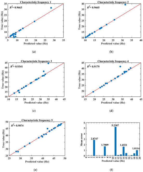 Micromachines 17 00210 g0a1