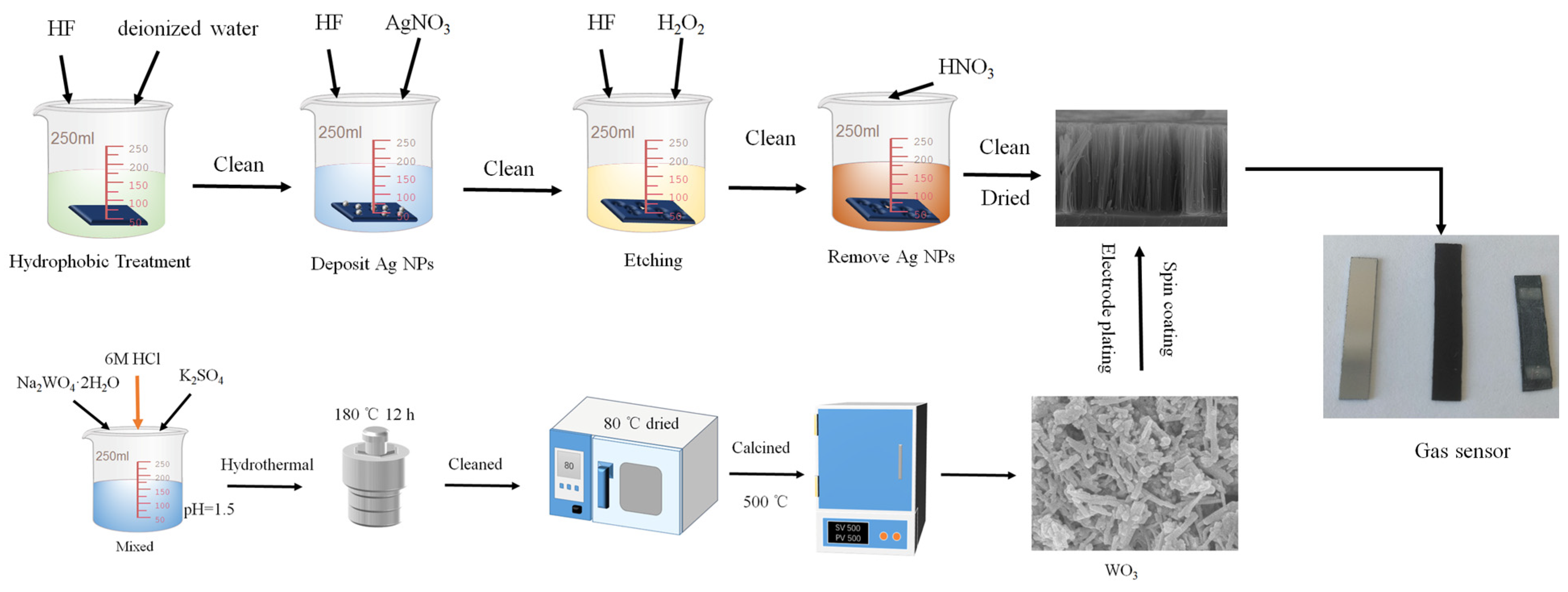 Micromachines 17 00211 g001