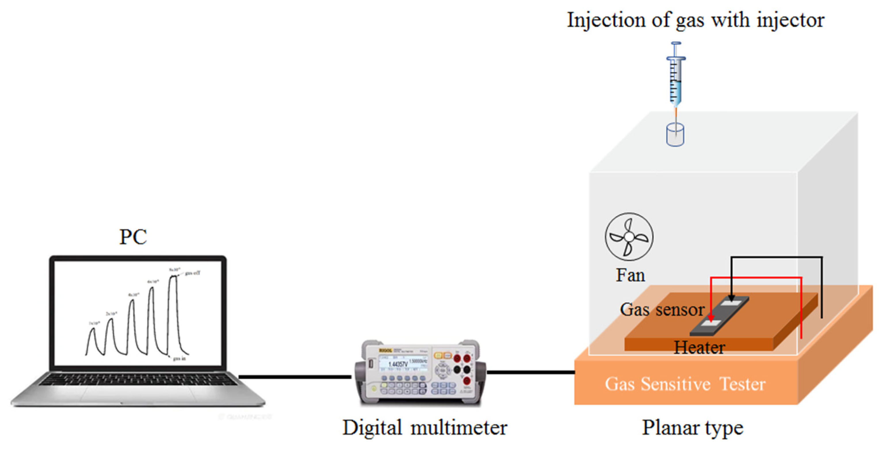 Micromachines 17 00211 g002