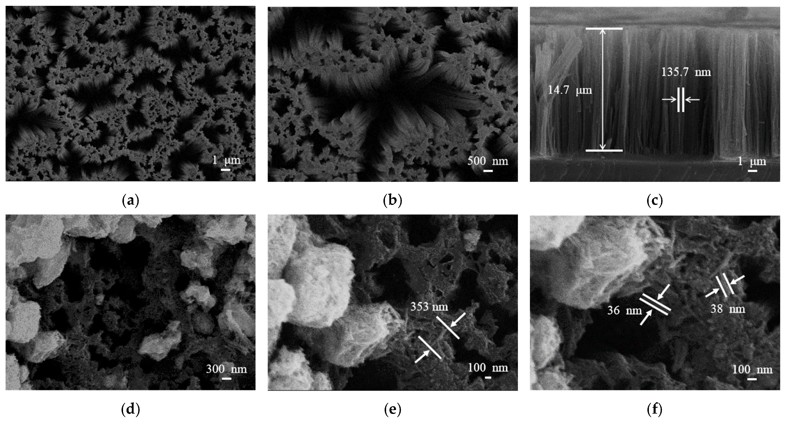 Micromachines 17 00211 g004