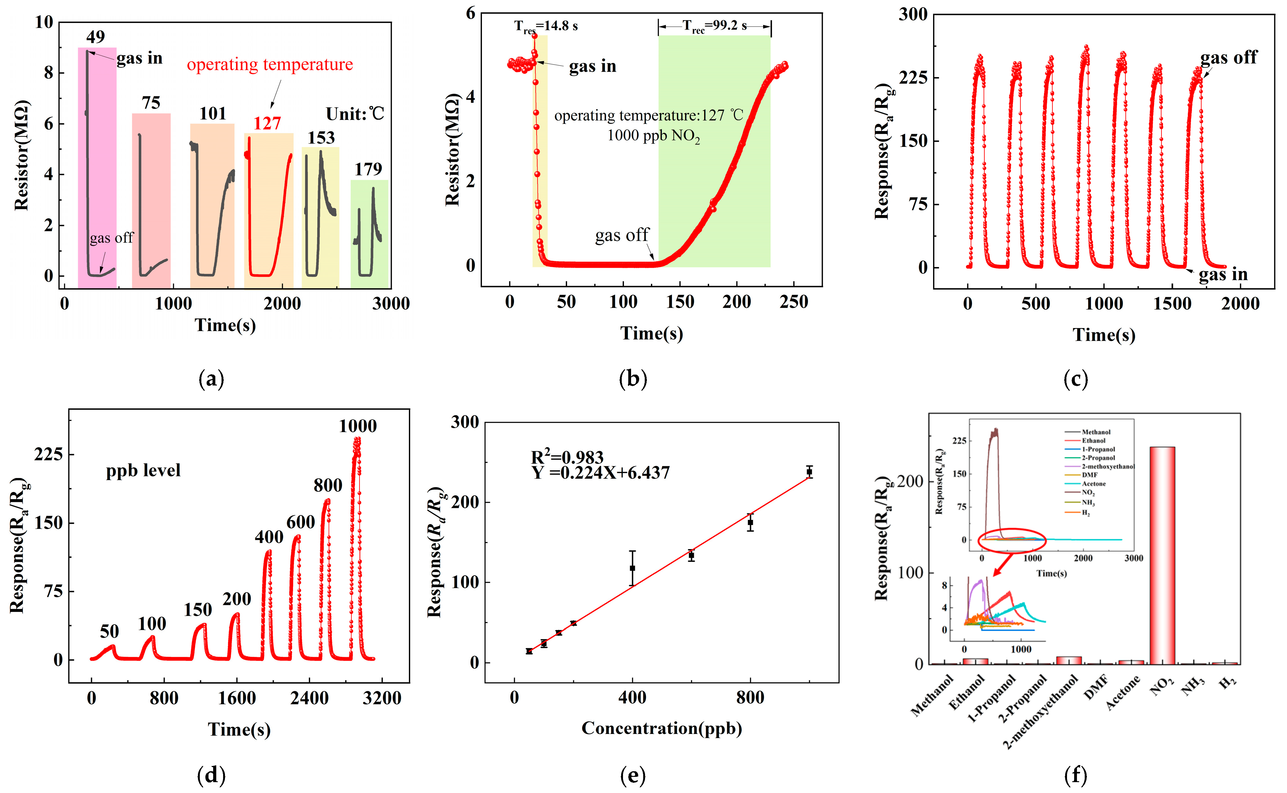 Micromachines 17 00211 g006