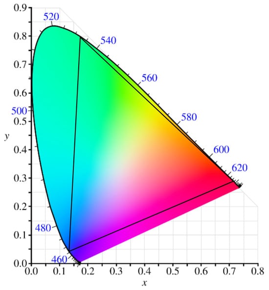 Micromachines 17 00217 g003