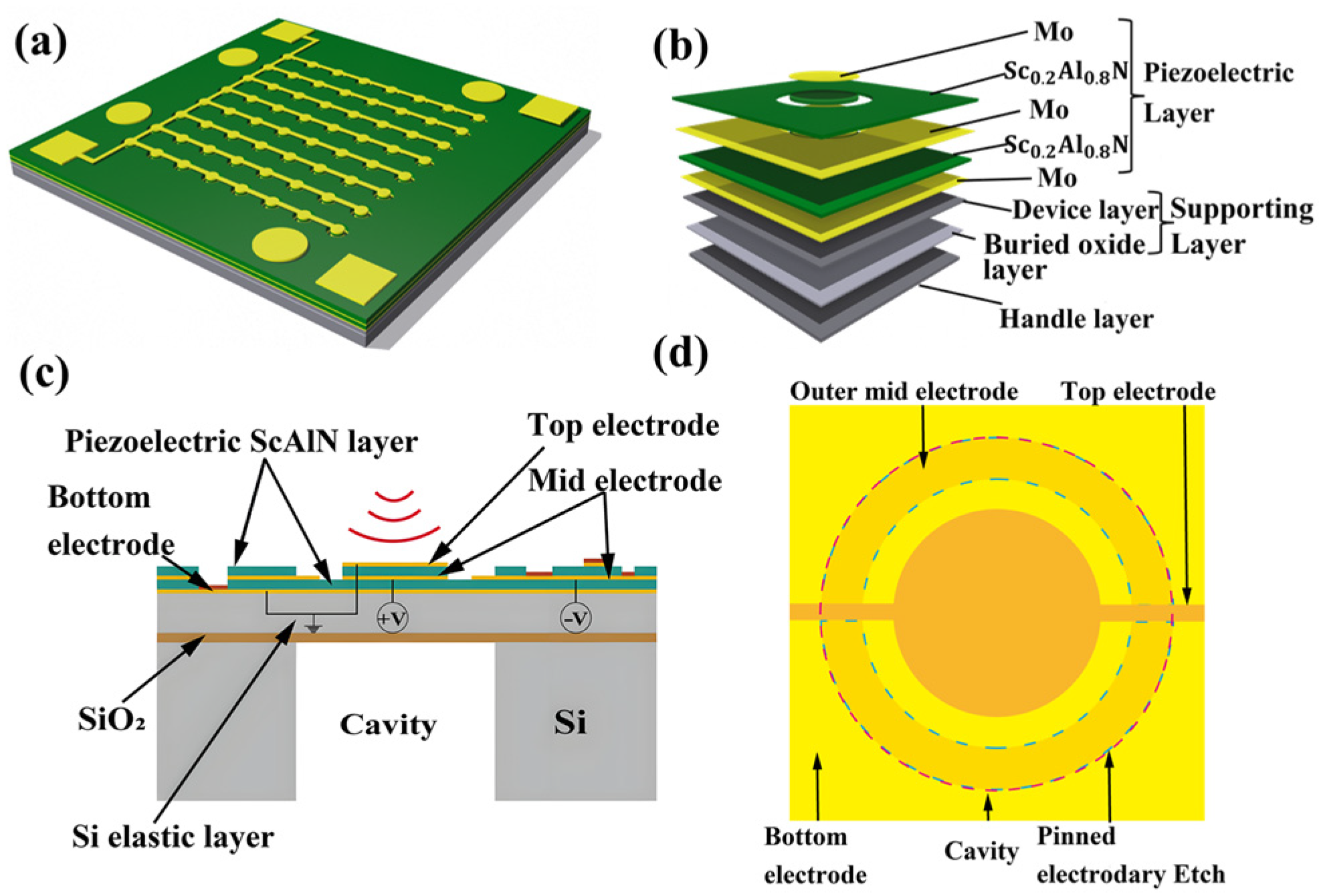 Micromachines 17 00235 g001