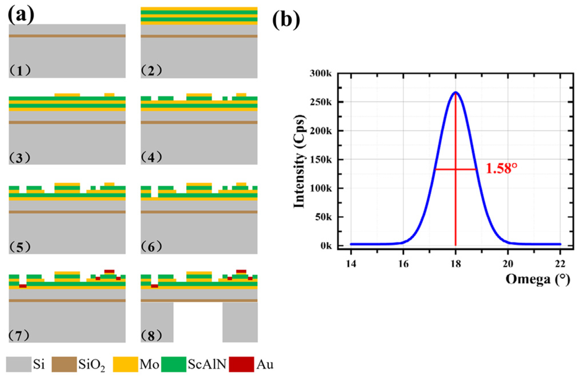 Micromachines 17 00235 g003