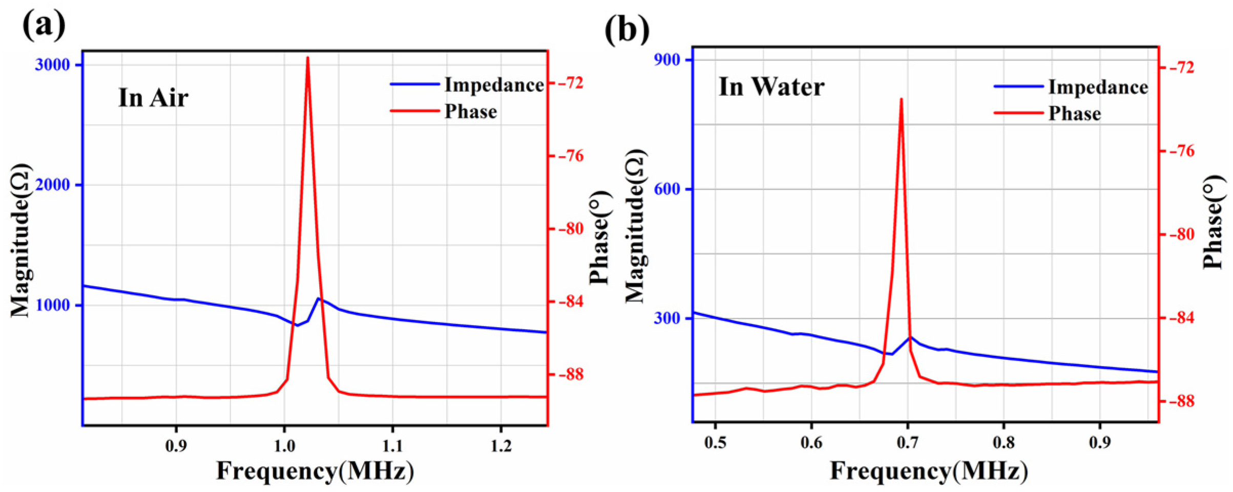 Micromachines 17 00235 g006