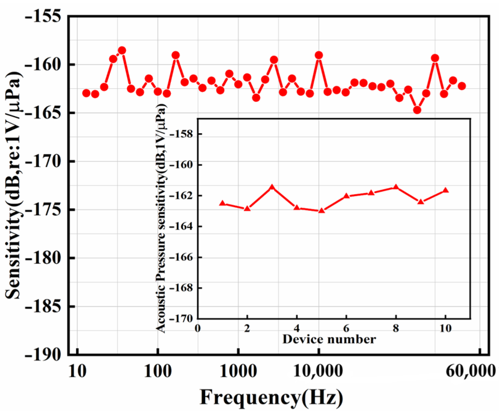 Micromachines 17 00235 g008