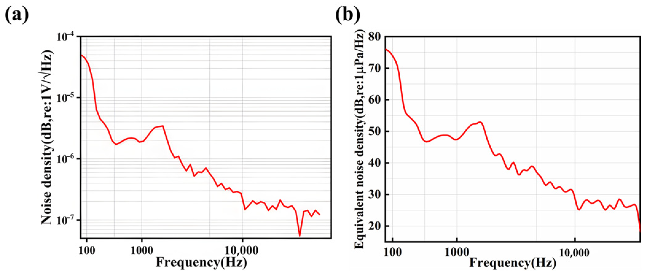 Micromachines 17 00235 g009