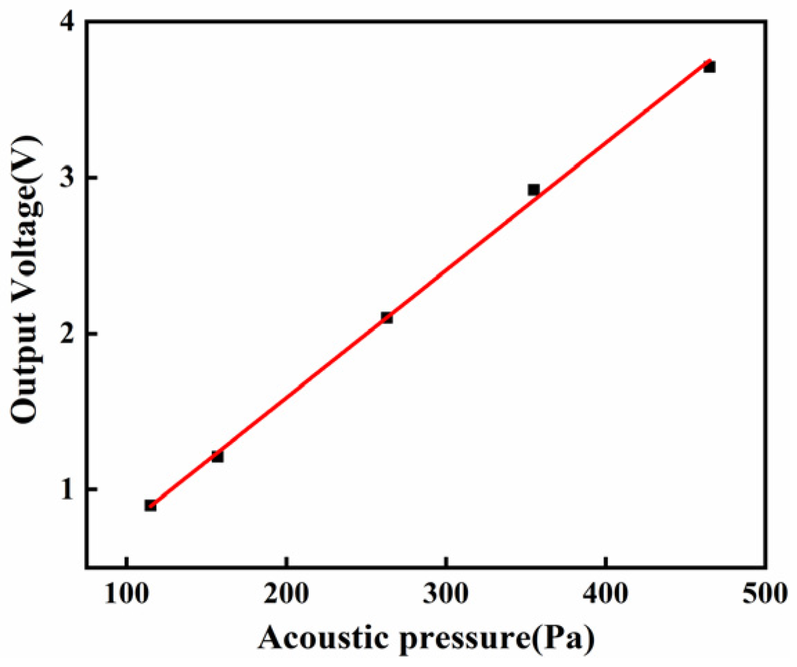 Micromachines 17 00235 g010