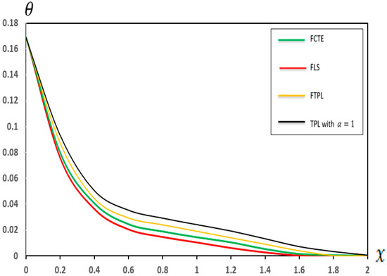 Micromachines 17 00241 g002
