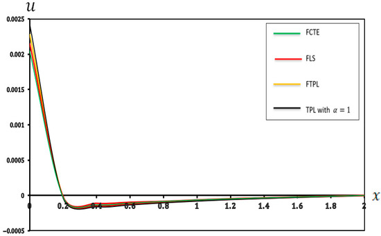 Micromachines 17 00241 g003