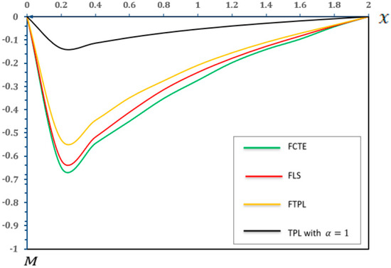 Micromachines 17 00241 g004