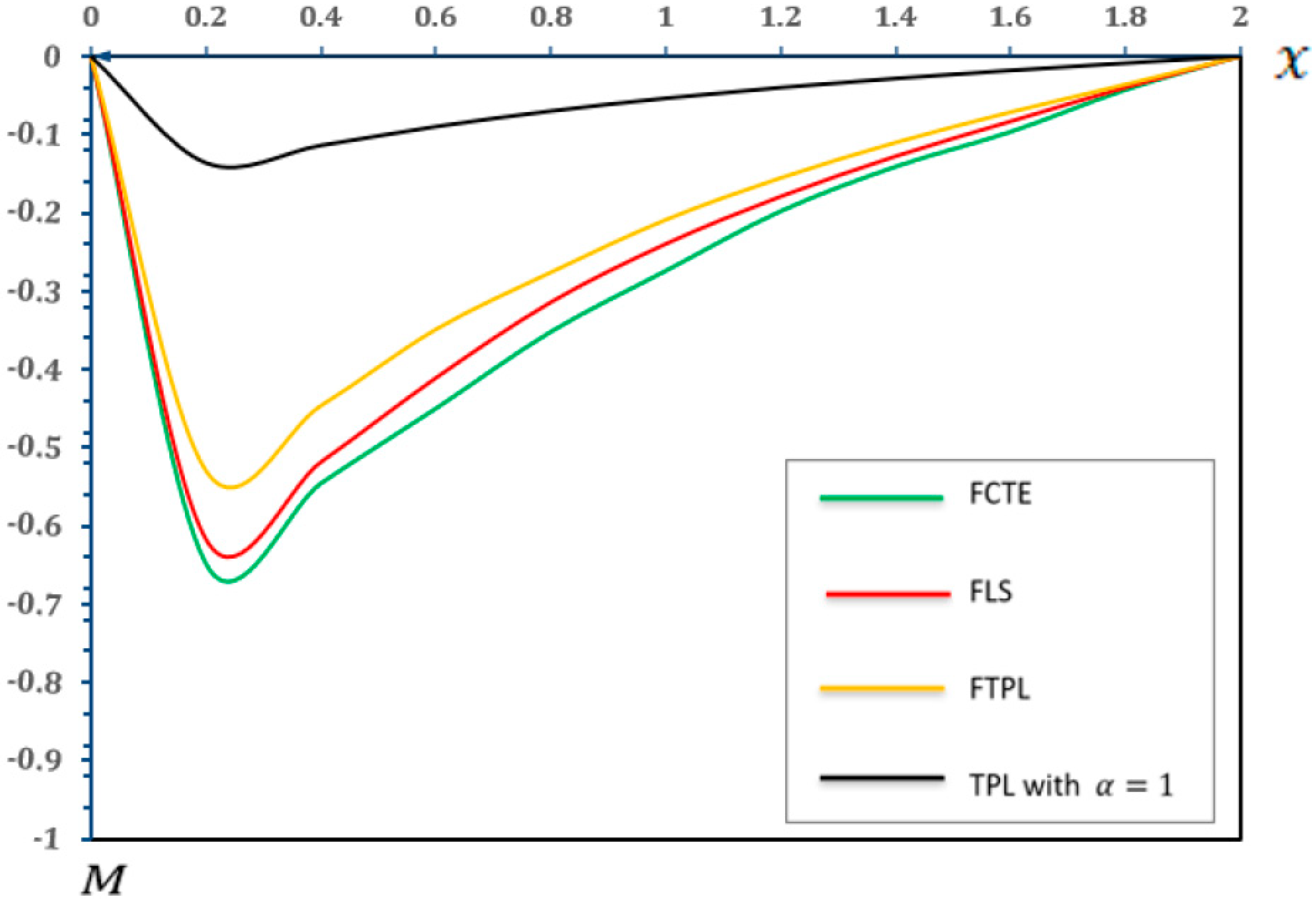 Micromachines 17 00241 g004