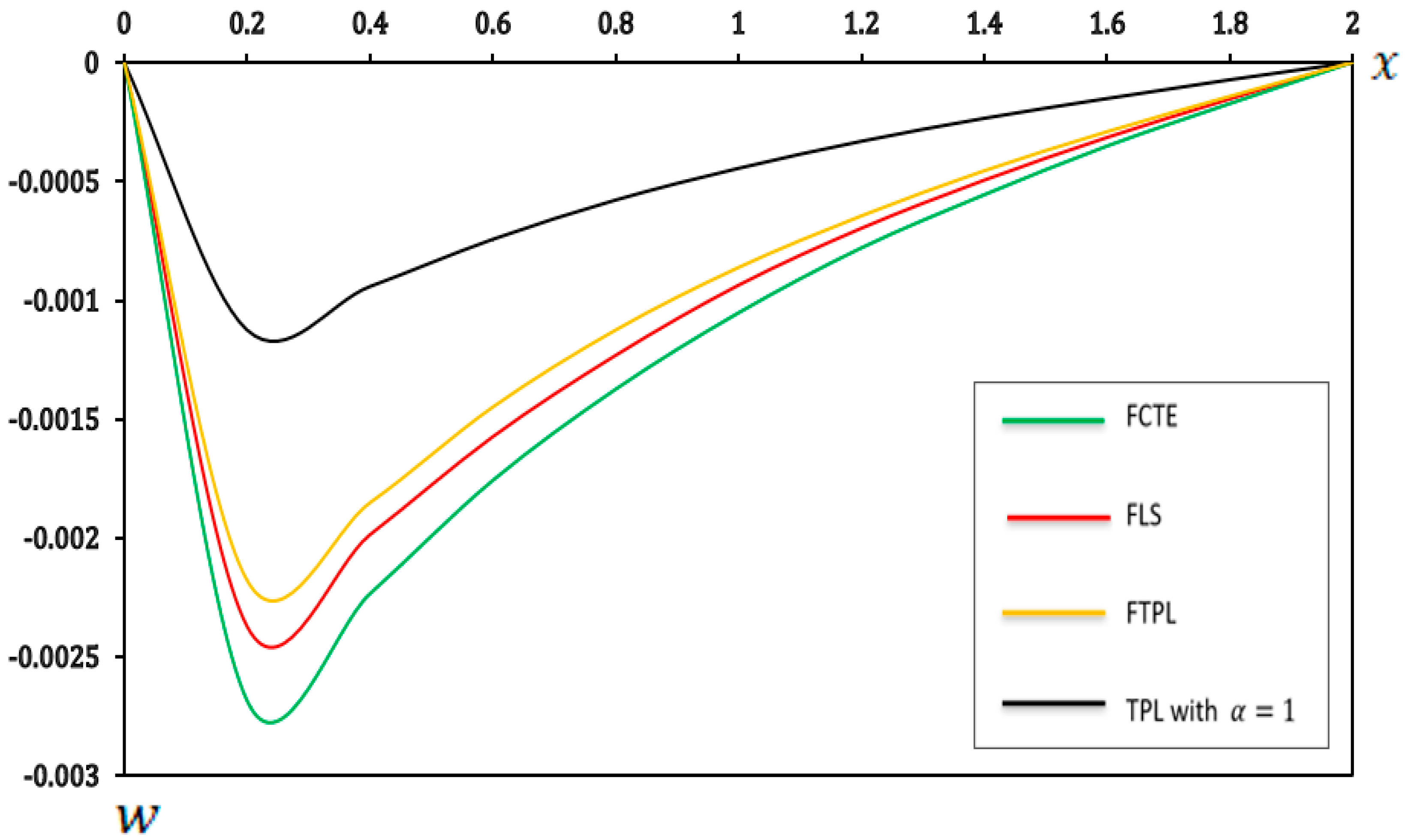 Micromachines 17 00241 g005