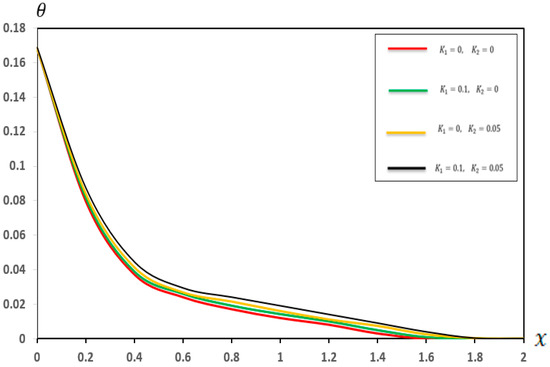 Micromachines 17 00241 g006