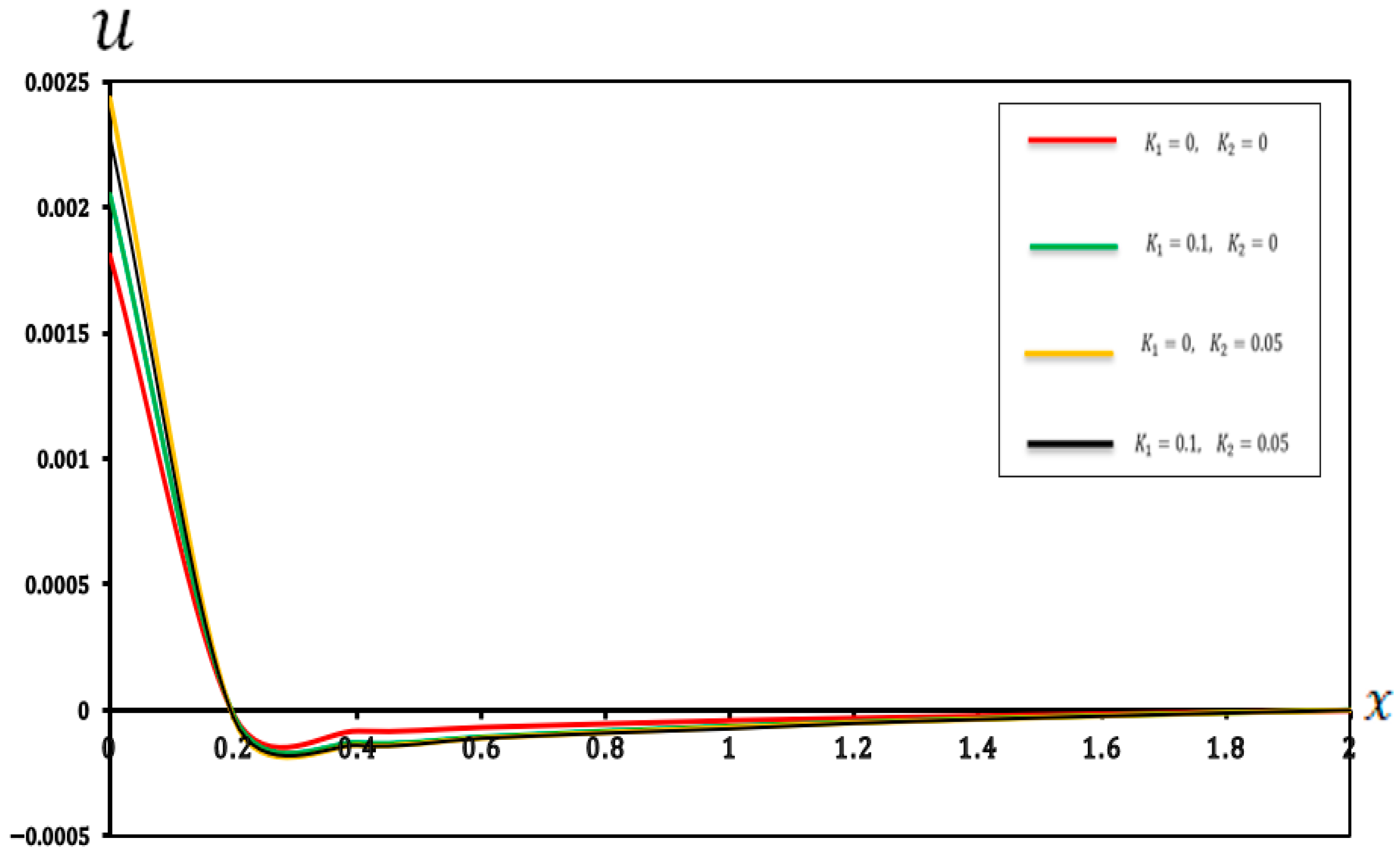Micromachines 17 00241 g007