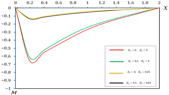 Micromachines 17 00241 g008