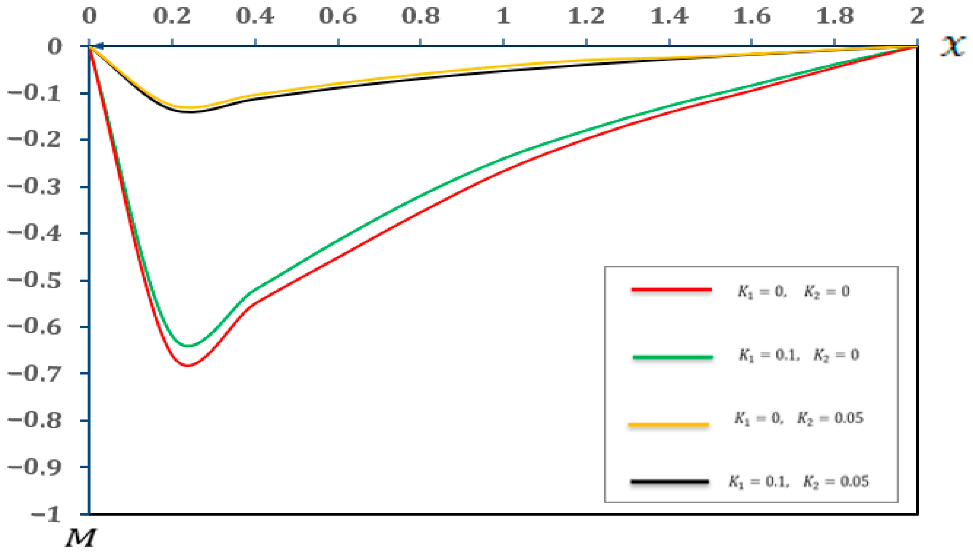 Micromachines 17 00241 g008