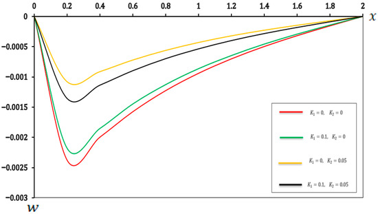 Micromachines 17 00241 g009